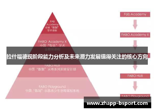 拉什福德现阶段能力分析及未来潜力发展值得关注的核心方向