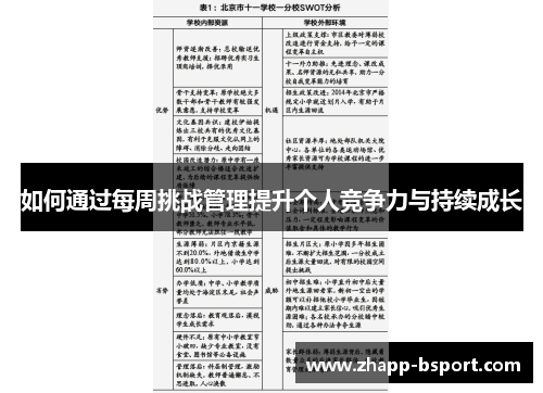 如何通过每周挑战管理提升个人竞争力与持续成长