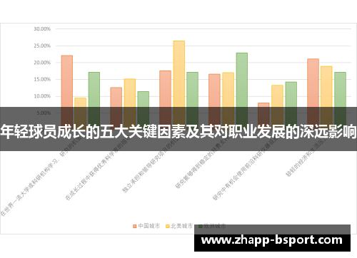年轻球员成长的五大关键因素及其对职业发展的深远影响 年轻球员成长的五大关键因素及其对职业发展的深远影响