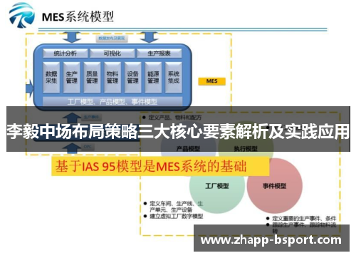李毅中场布局策略三大核心要素解析及实践应用