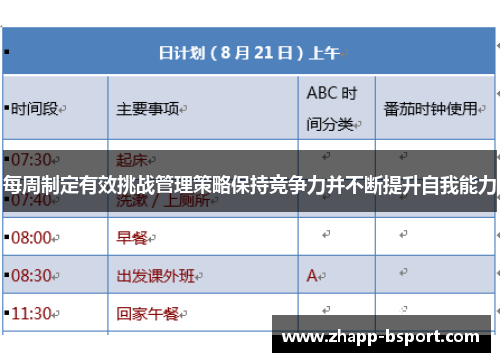 每周制定有效挑战管理策略保持竞争力并不断提升自我能力