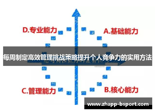 每周制定高效管理挑战策略提升个人竞争力的实用方法