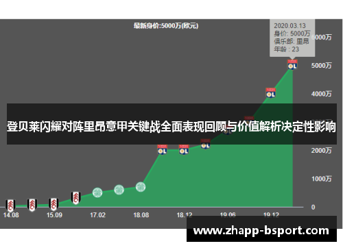 登贝莱闪耀对阵里昂意甲关键战全面表现回顾与价值解析决定性影响 登贝莱闪耀对阵里昂意甲关键战全面表现回顾与价值解析决定性影响