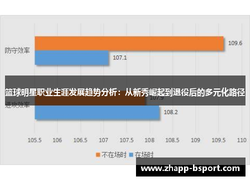 篮球明星职业生涯发展趋势分析:从新秀崛起到退役后的多元化路径 篮球明星职业生涯发展趋势分析:从新秀崛起到退役后的多元化路径