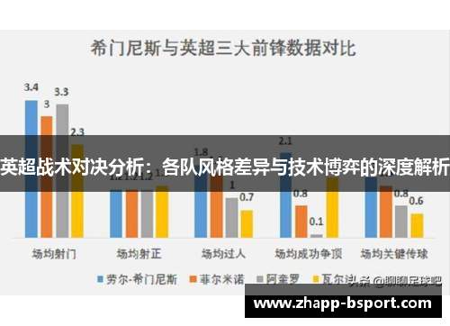 英超战术对决分析：各队风格差异与技术博弈的深度解析