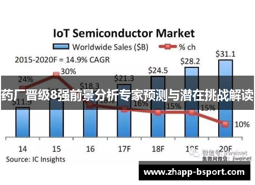 药厂晋级8强前景分析专家预测与潜在挑战解读