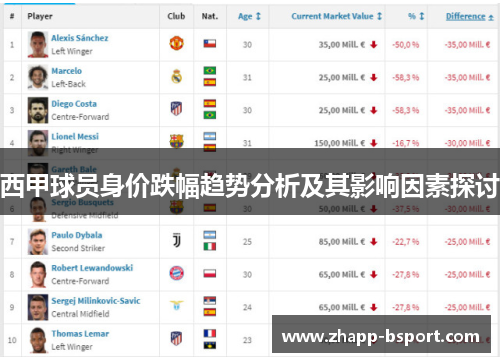 西甲球员身价跌幅趋势分析及其影响因素探讨