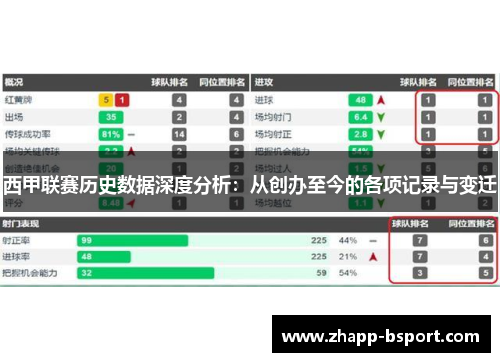 西甲联赛历史数据深度分析：从创办至今的各项记录与变迁