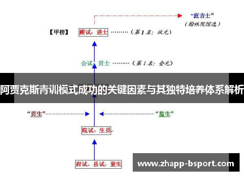 阿贾克斯青训模式成功的关键因素与其独特培养体系解析