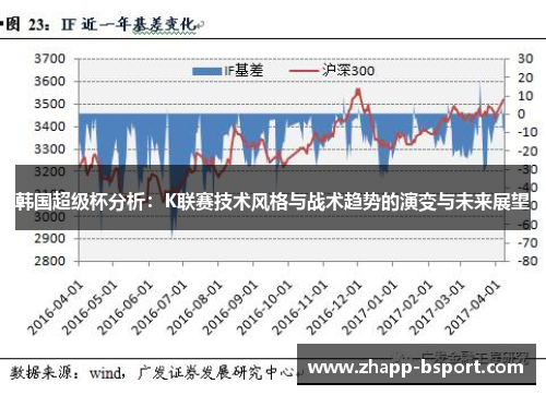 韩国超级杯分析:K联赛技术风格与战术趋势的演变与未来展望 韩国超级杯分析:K联赛技术风格与战术趋势的演变与未来展望